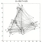 Simulated Annealing TSP Solver