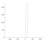 Optimization of a Cable-Stayed Skyscraper